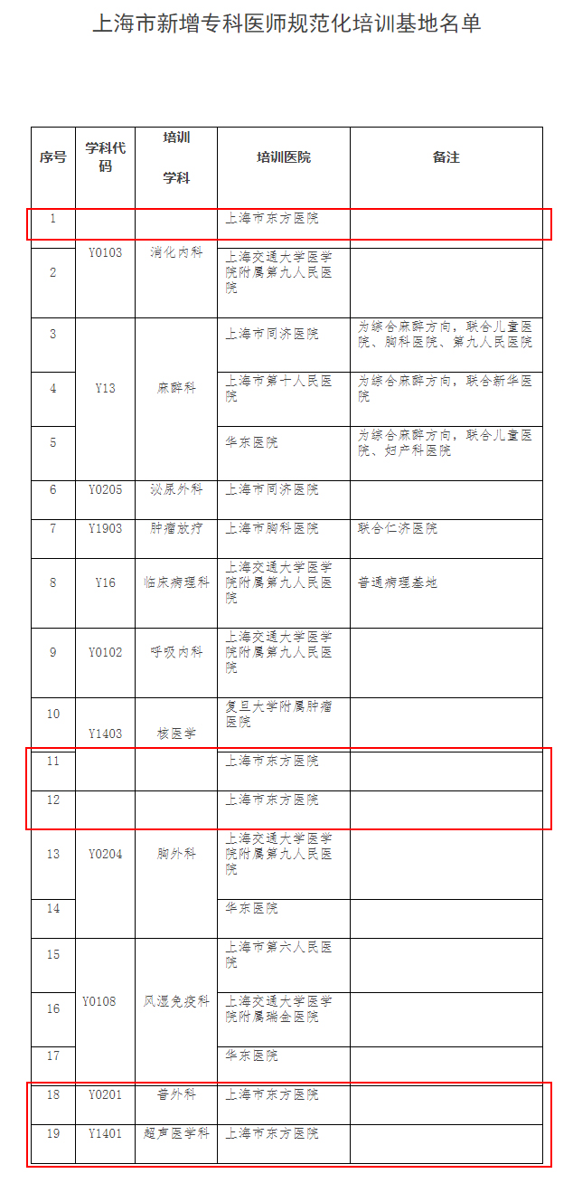 标记 我院荣获5个专科培训基地.jpg